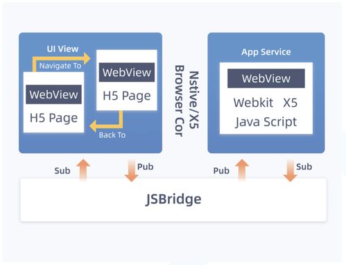 一文讀懂vue開發(fā)小程序的技術(shù)原理